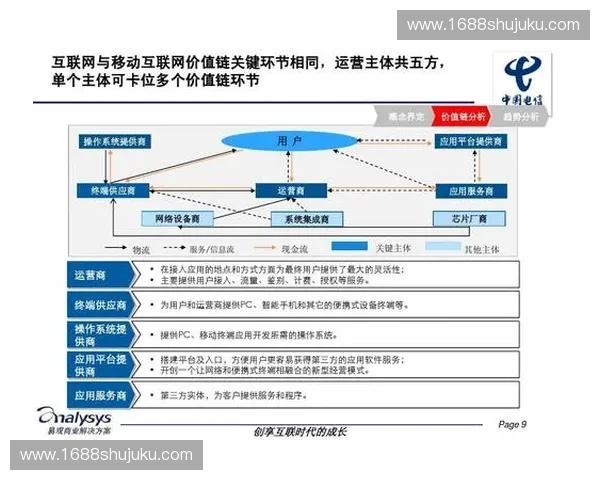 俱乐部管理层决策与运营策略优化分析探讨