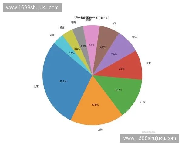 体育大数据可视化驱动下的赛事分析与决策创新研究应用与发展路径探索