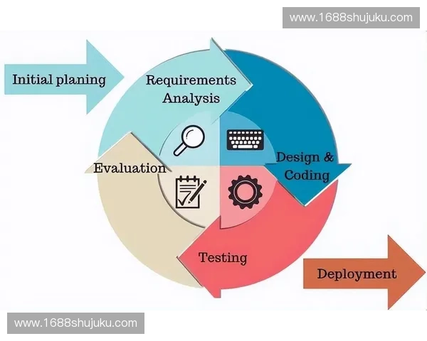 以基准速度为核心构建多场景性能评估与优化新范式方法论研究框架